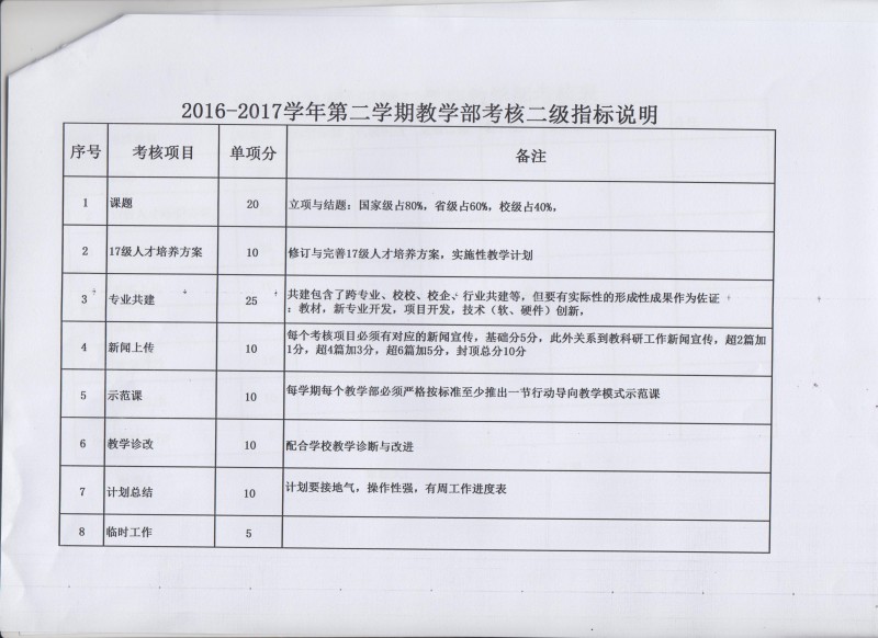 20170328_專業(yè)建設思路及考核評價策略研討會_指標說明