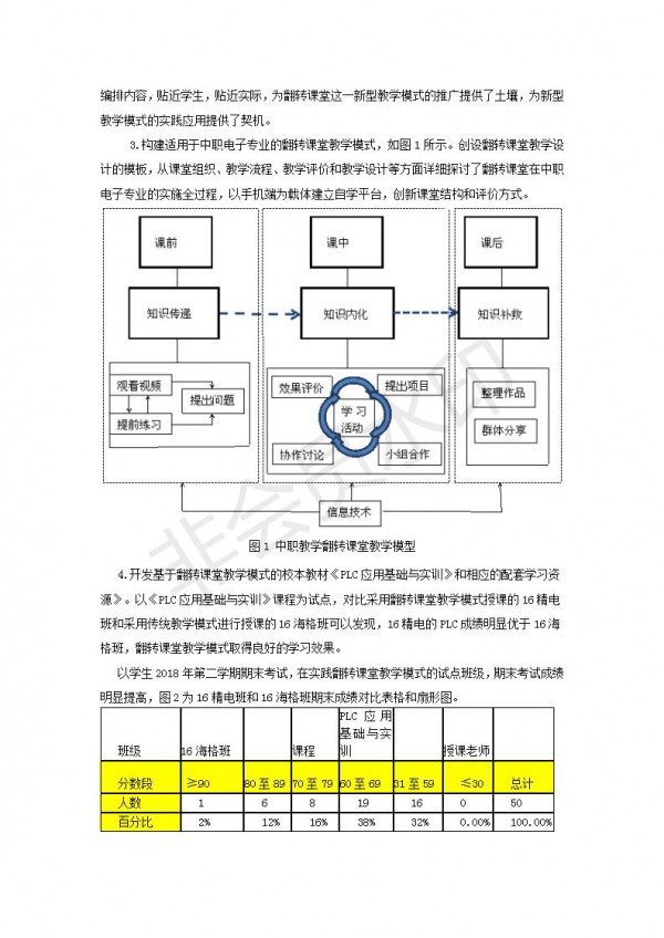 中職電子專業(yè)應(yīng)用翻轉(zhuǎn)課堂教學(xué)模式的探究與實(shí)踐---李麗---成果公報(bào)---9_04