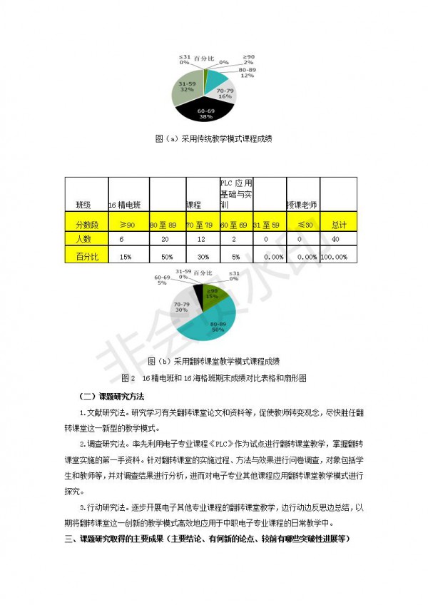 中職電子專業(yè)應(yīng)用翻轉(zhuǎn)課堂教學(xué)模式的探究與實(shí)踐---李麗---成果公報(bào)---9_05